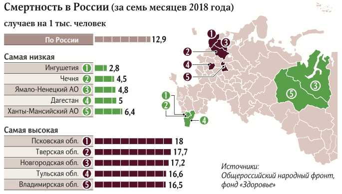 Прожиточный минимум в России в 2024 году